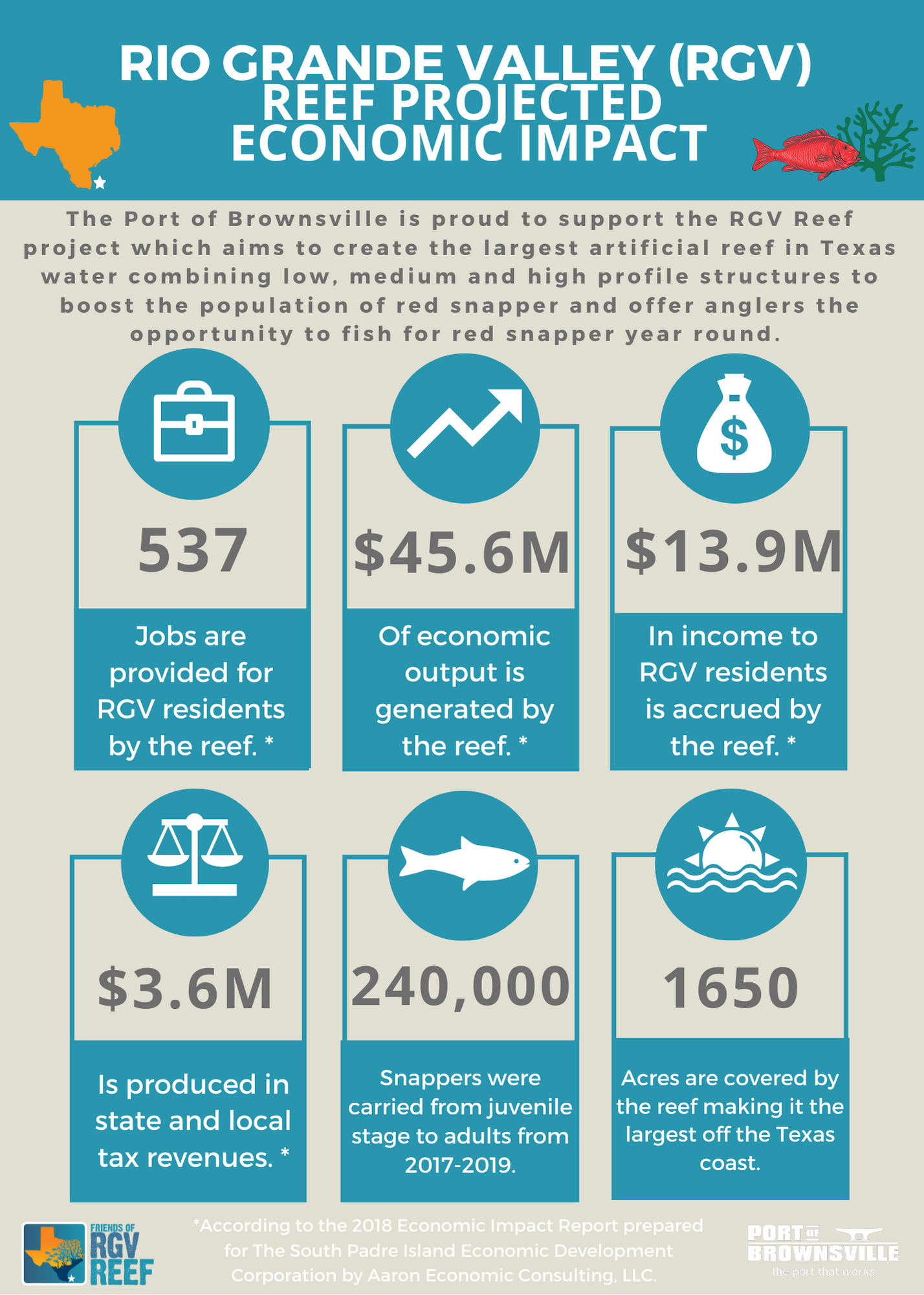 RGV Reef Project to Benefit Local Economy – Port of Brownsville