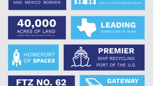 Port of Brownsville Quick Facts